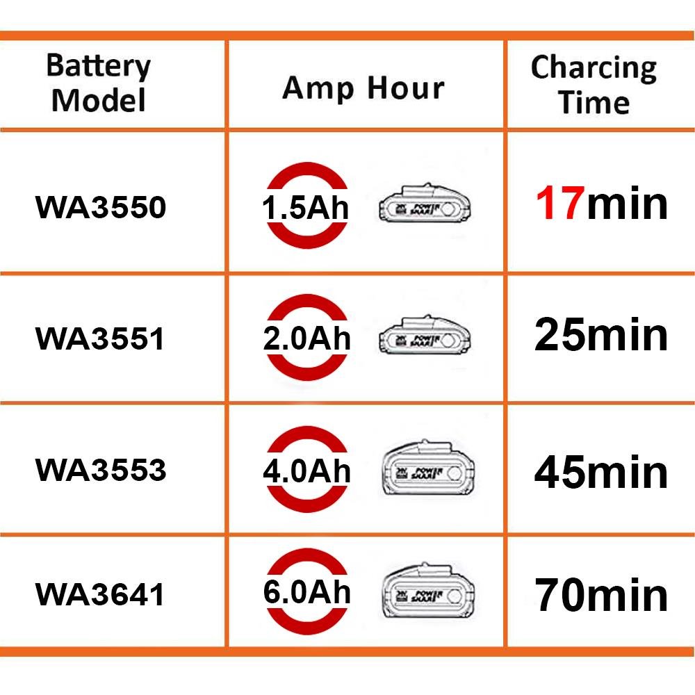 WORX WA3867 20Volt Li - ion PowerShare Hızlı Akü Şarj Cihazı - Onivias