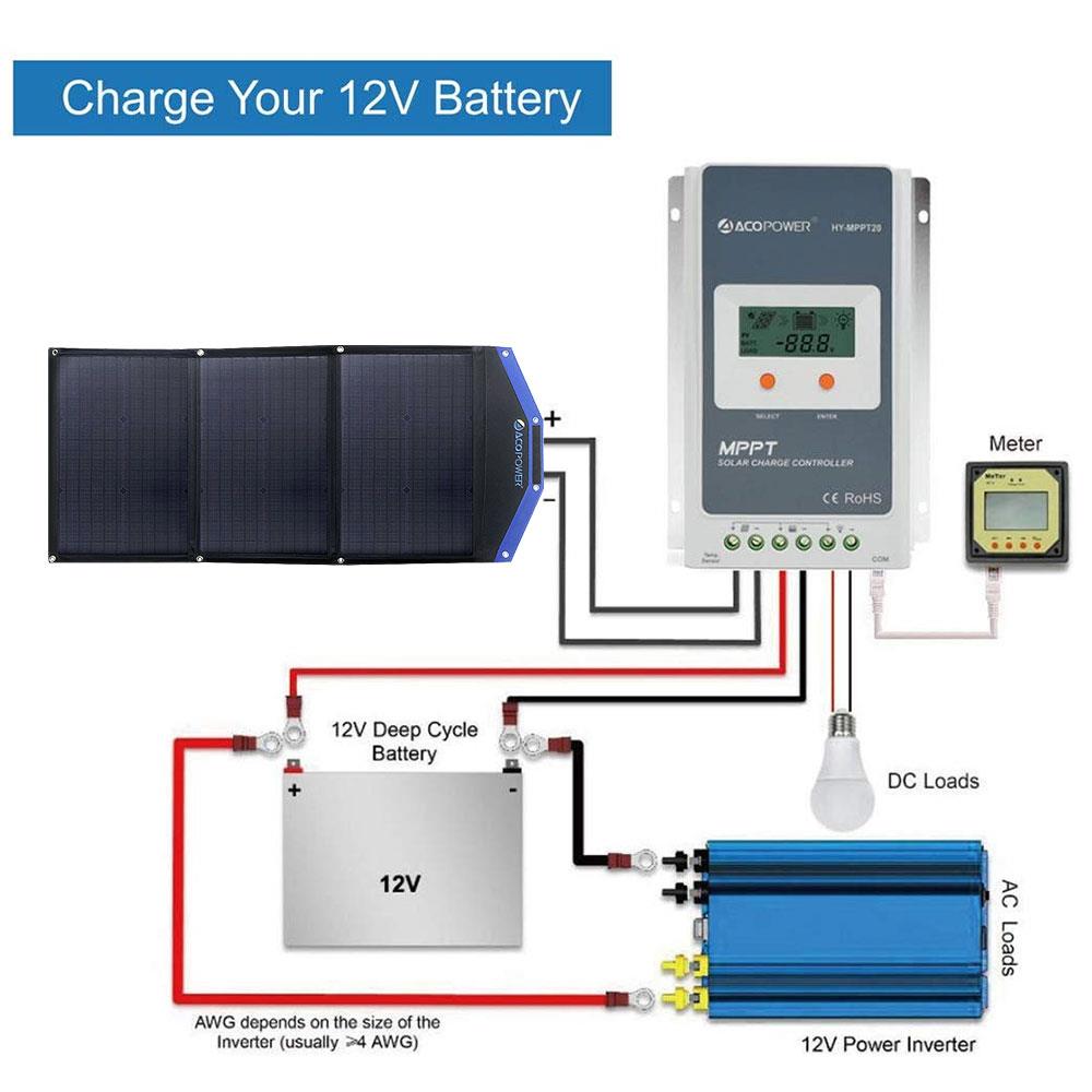Acopower AP3XSP 3x30Watt Qatlana bilən Günəş Paneli Çantası