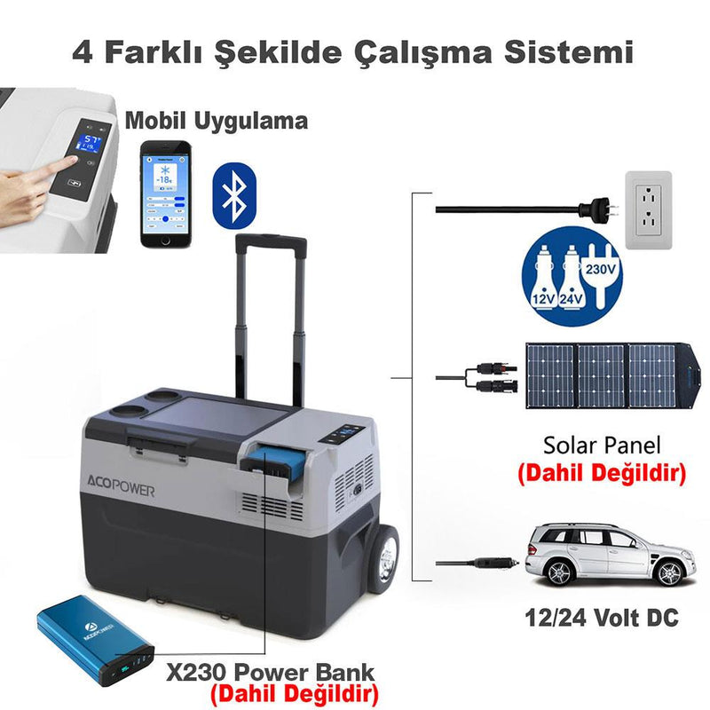 Acopower PX40 12/24/220V 40Litre Kompresörlü Tekerlekli Outdoor Oto Buzdolabı (Akü Dahil Değildir)