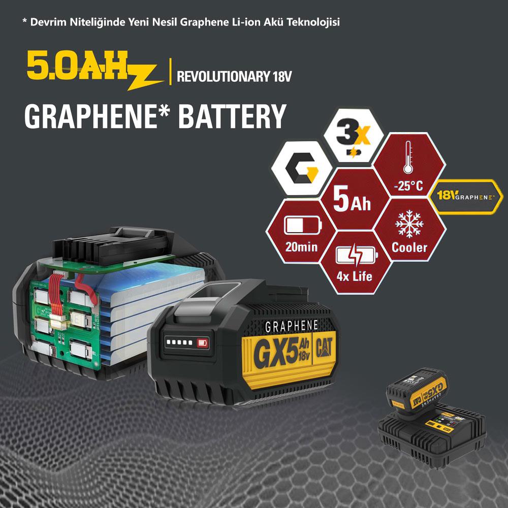 CAT GXB5 18Volt/5.0Ah GRAPHENE Li - Polimer ONE FOR ALL Profesyonel Yedek Akü - Onivias
