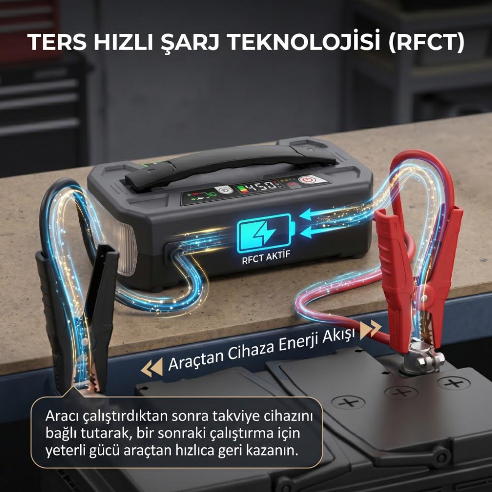 Lokithor J701HD 24V 4000Amp Li-Polimer Akıllı Akü Takviye + Powerbank + Led Lamba - görsel 6