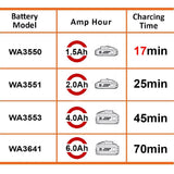 WORX WA3867 20Volt Li - ion PowerShare Hızlı Akü Şarj Cihazı - Onivias