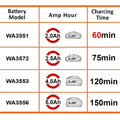 WORX WA3880 20Volt Li - ion PowerShare Akü Şarj Cihazı - Onivias