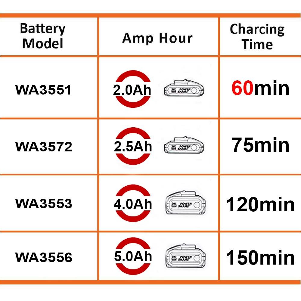 WORX WA3880 20Volt Li - ion PowerShare Akü Şarj Cihazı - Onivias