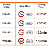 WORX WA3880 20Volt Li - ion PowerShare Akü Şarj Cihazı - Onivias