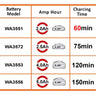 WORX WA3880 20Volt Li-ion PowerShare Batareya Doldurma Cihazı
