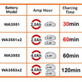 WORX WA3883 20Volt Li - ion PowerShare İkili Hızlı Akü Şarj Cihazı - Onivias