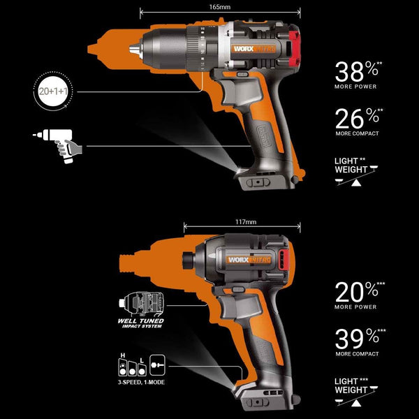 Worx WX925 20Volt/2.0Ah Li - ion Çift Akülü Kömürsüz Profesyonel Darbeli Matkap+WX265 Kömürsüz Darbeli Tornavida Kombo Set - Onivias