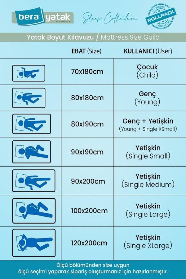 Bera Yatak Dr. Felix Lux Ortopedik Yatak, Ergonomik Yatak, Sünger Yatak
